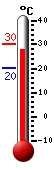����: 28.2, ���: 30.2, ����: 20.4