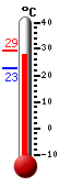 ����: 28.7, ���: 29.3, ����: 22.6