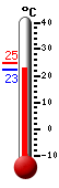 ����: 29.3, ���: 29.4, ����: 29.3