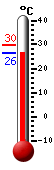 : 29.6, : 29.7, : 29.3