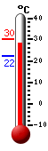 ����: 29.7, ���: 30.3, ����: 22.3