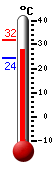 ����: 29.8, ���: 32.0, ����: 24.4