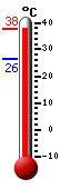 : 30.1, : 32.0, : 24.8