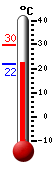 : 30.3, : 31.2, : 26.1