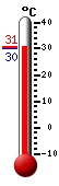 ����: 30.6, ���: 32.7, ����: 25.7