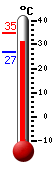 ����: 30.9, ���: 34.6, ����: 27.0
