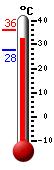 : 31.2, : 33.4, : 27.7