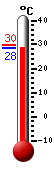 : 31.7, : 31.9, : 22.8