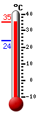 ����: 34.7, ���: 34.7, ����: 24.1